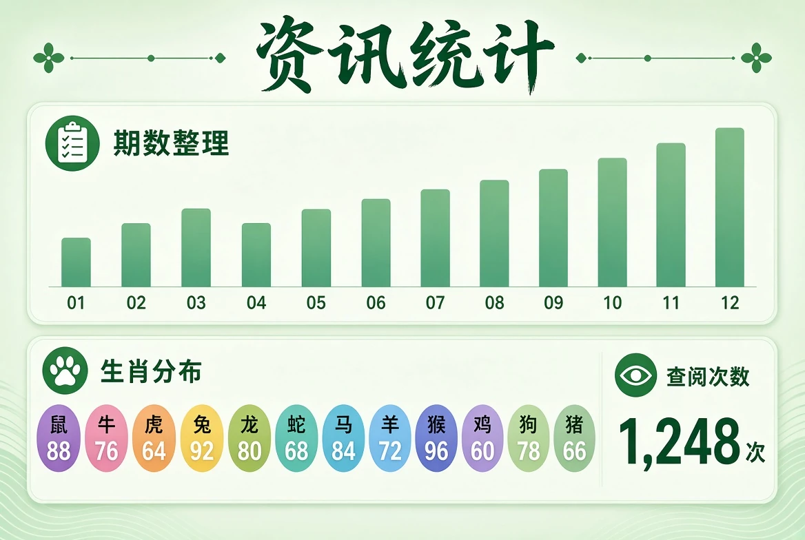资讯统计整理示意
